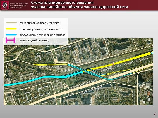 Проект строительства северного дублера Кутузовского проспекта, Проект строительства северного дублера Кутузовского проспекта