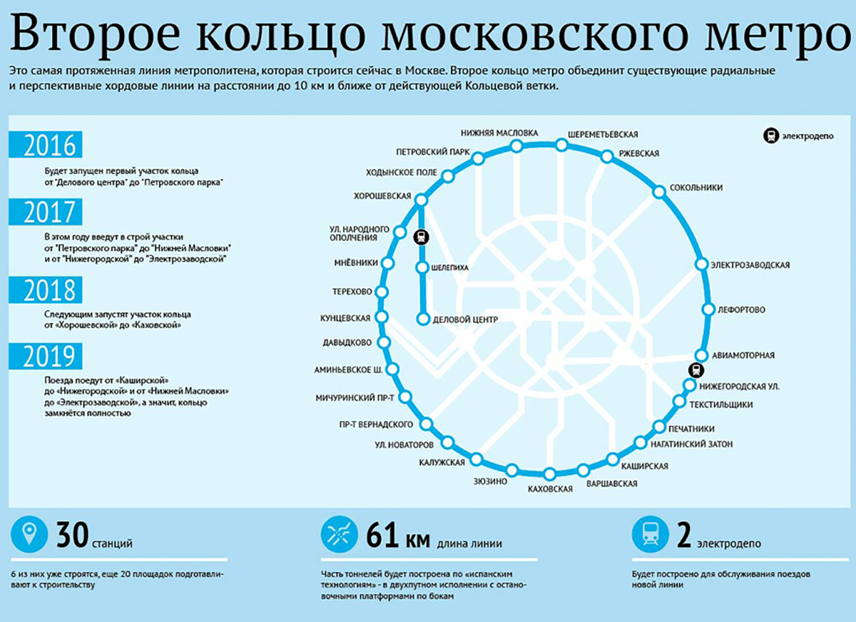 Схема большого кольца