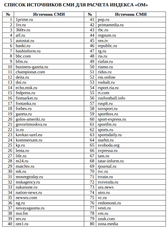 Список сми. Универсальные СМИ список. Список СМИ для им. Индекс Ома.