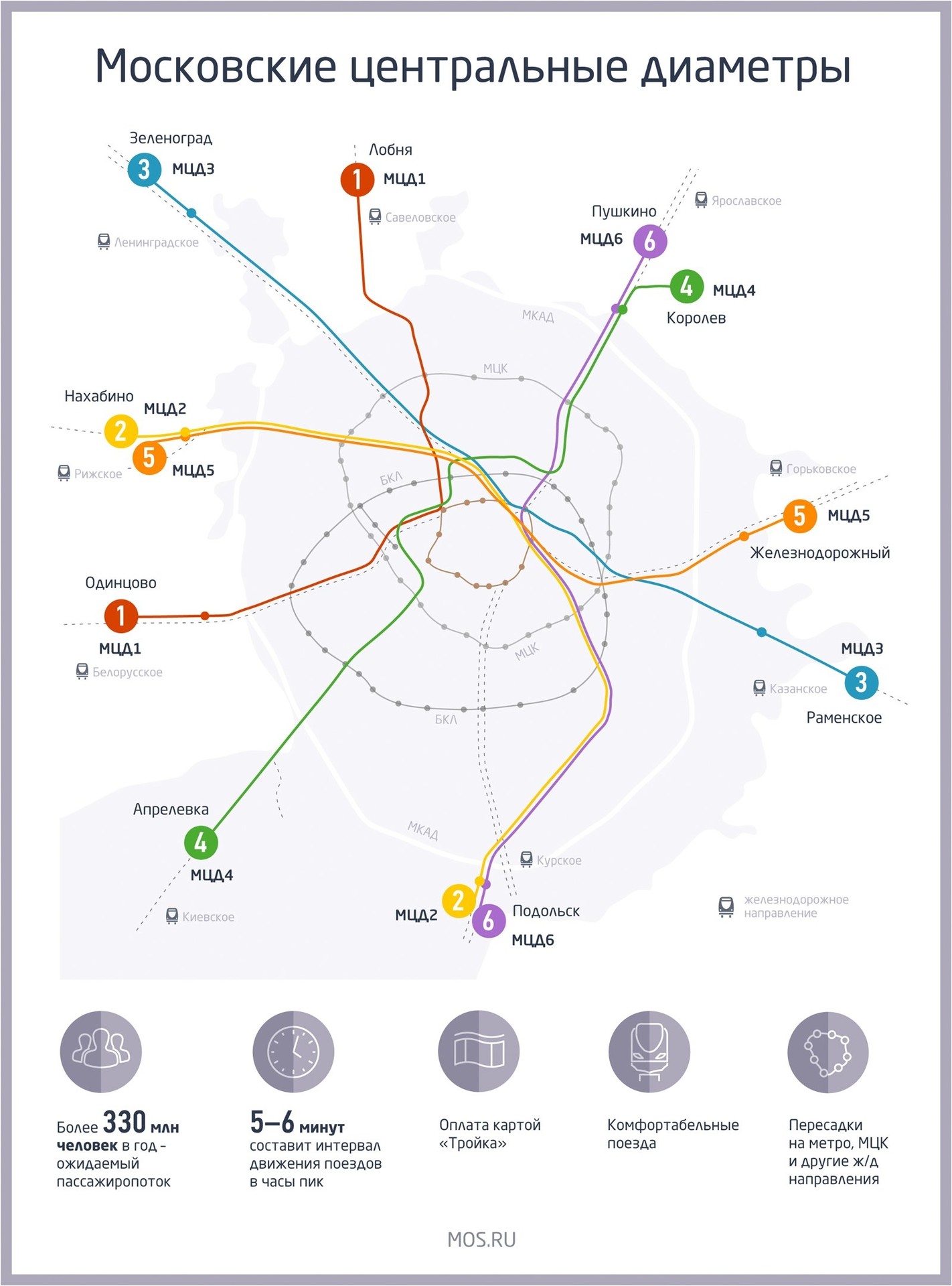 Схема диаметров москвы и подмосковья 2025