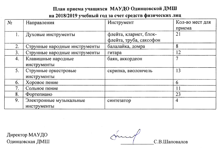 Ргсу план приема