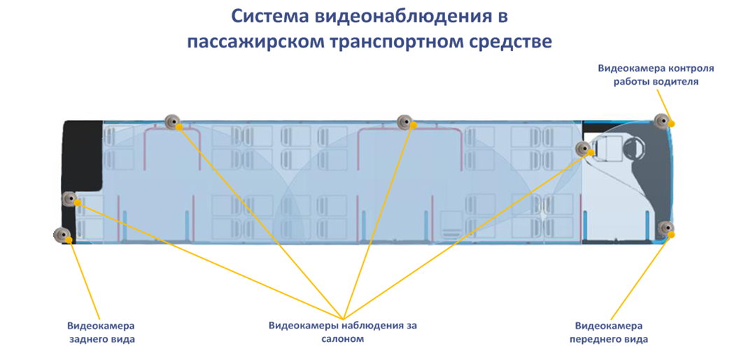 Схема размещения рекламы в автобусах