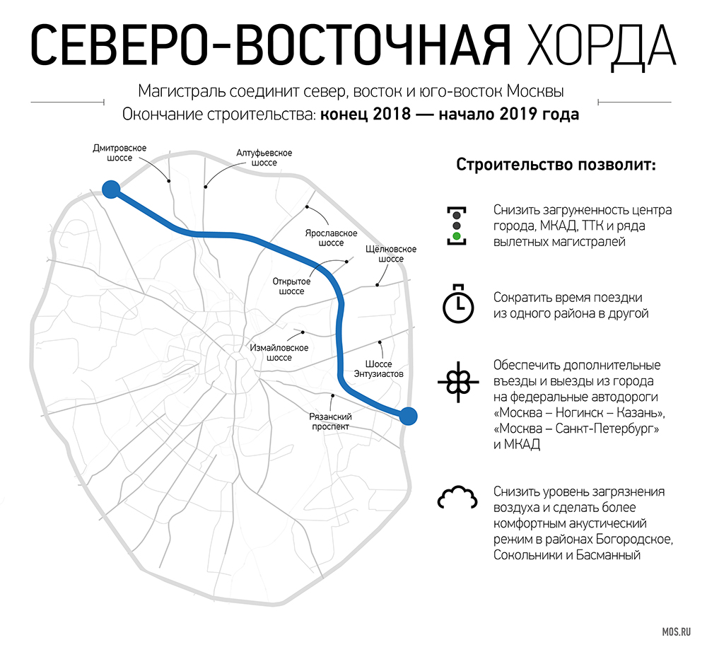 Строительство дорог москва план